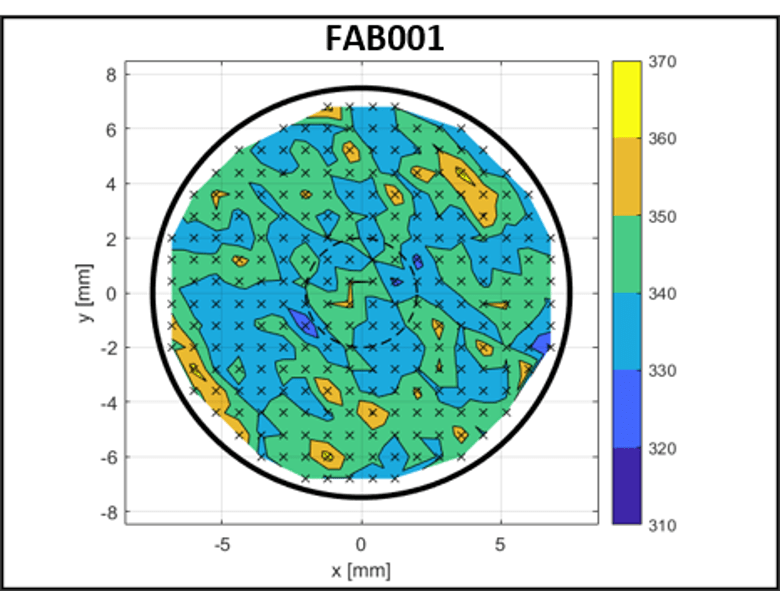 Example of material-characterisation data included in the FABEST database: HV10 hardness map of a 42CrMo4+QT specimen section.